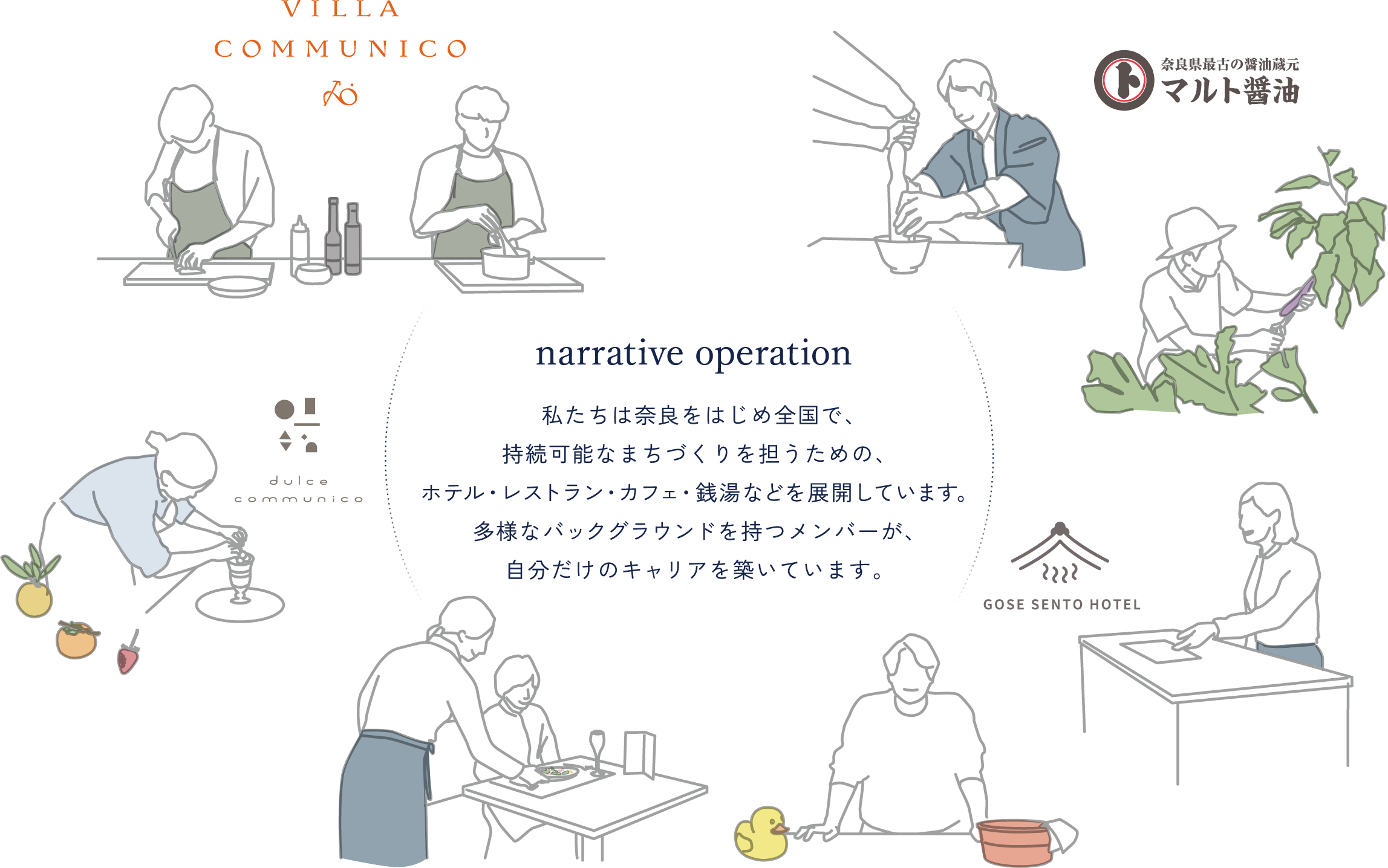 narrative operation について